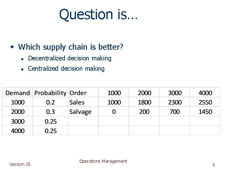 Question is… w Which supply chain is better? n Decentralized decision making n Centralized