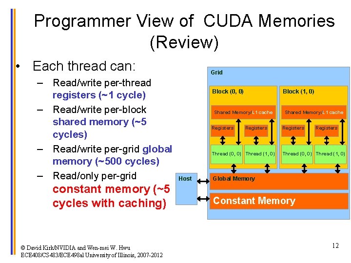 Programmer View of CUDA Memories (Review) • Each thread can: – Read/write per-thread registers