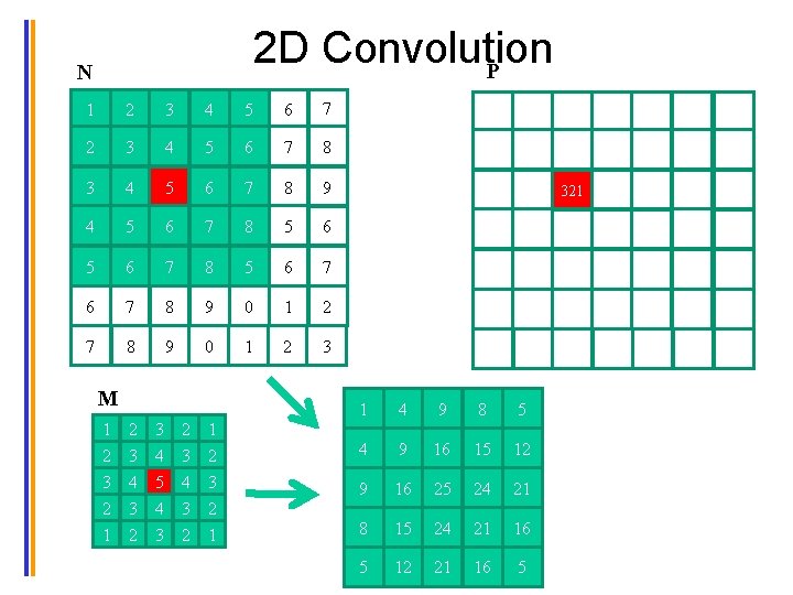 2 D Convolution P N 1 2 3 4 5 6 7 8 2