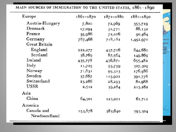 The Gilded Age Immigration • Millions of ‘new’ immigrants came to the US –