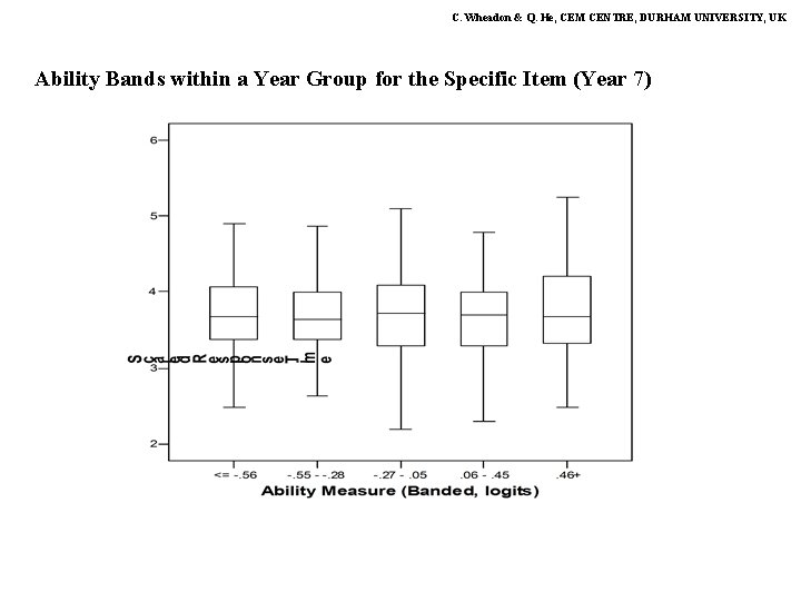 C. Wheadon & Q. He, CEM CENTRE, DURHAM UNIVERSITY, UK Ability Bands within a