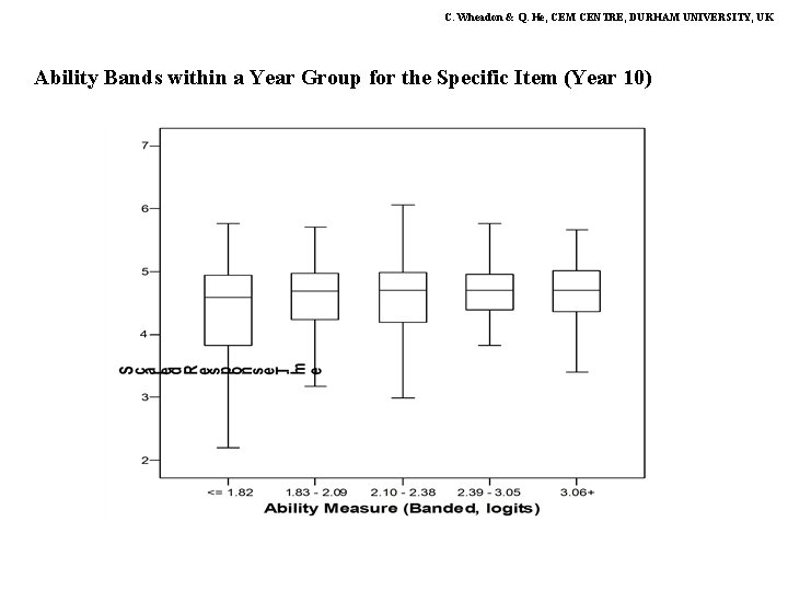 C. Wheadon & Q. He, CEM CENTRE, DURHAM UNIVERSITY, UK Ability Bands within a