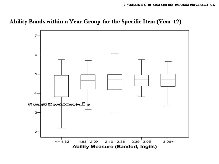 C. Wheadon & Q. He, CEM CENTRE, DURHAM UNIVERSITY, UK Ability Bands within a