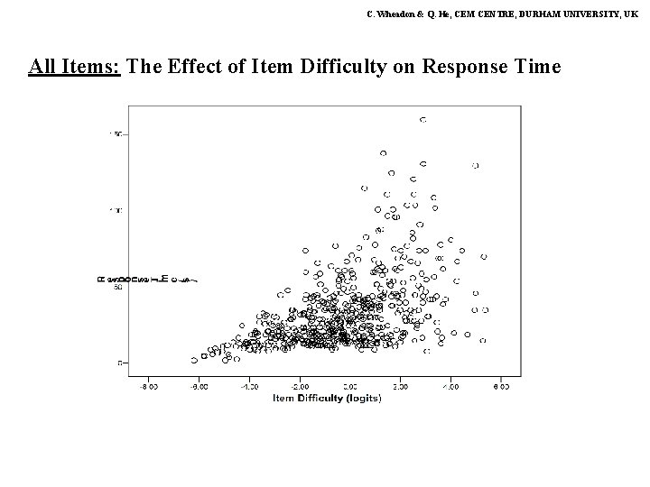 C. Wheadon & Q. He, CEM CENTRE, DURHAM UNIVERSITY, UK All Items: The Effect