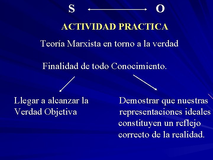 S O ACTIVIDAD PRACTICA Teoría Marxista en torno a la verdad Finalidad de todo