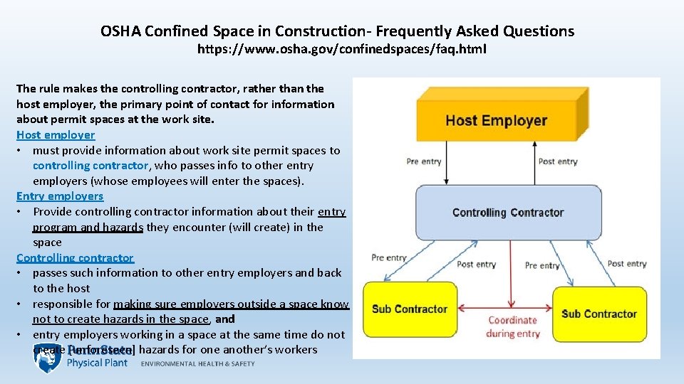 OSHA Confined Space in Construction- Frequently Asked Questions https: //www. osha. gov/confinedspaces/faq. html The OSHA Confined Space in Construction- Frequently Asked Questions https: //www. osha. gov/confinedspaces/faq. html The