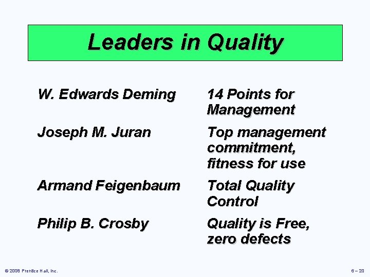 Leaders in Quality W. Edwards Deming 14 Points for Management Joseph M. Juran Top