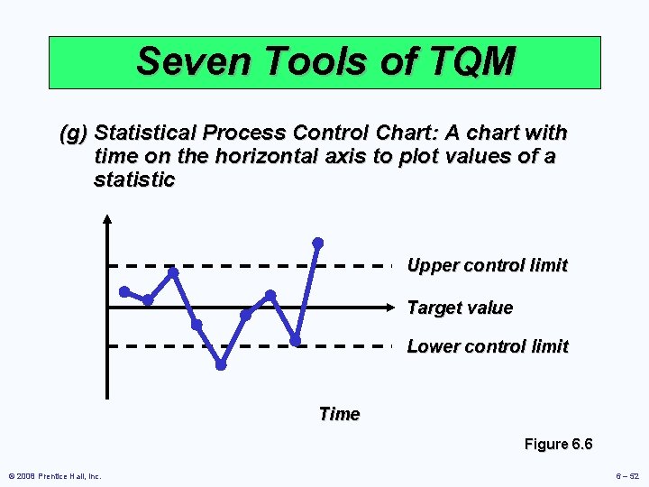 Seven Tools of TQM (g) Statistical Process Control Chart: A chart with time on