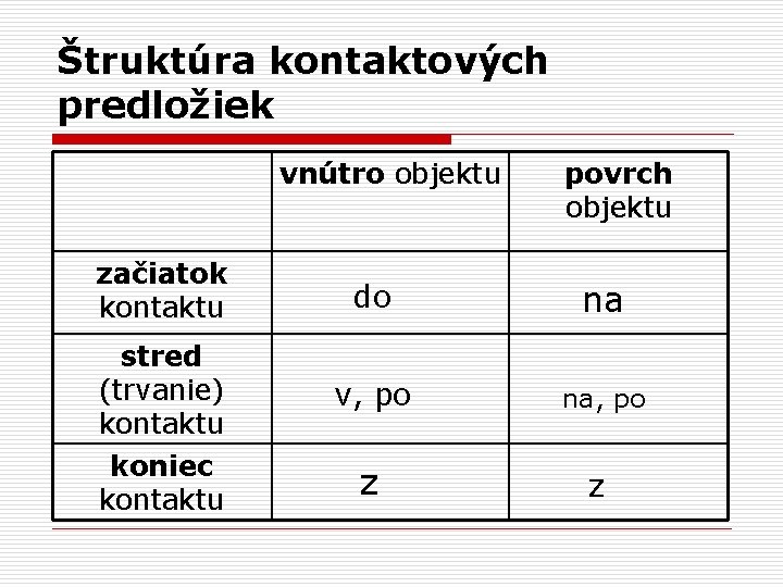 Štruktúra kontaktových predložiek vnútro objektu začiatok kontaktu stred (trvanie) kontaktu koniec kontaktu povrch objektu