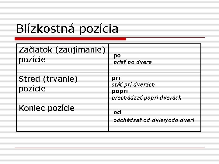 Blízkostná pozícia Začiatok (zaujímanie) pozície Stred (trvanie) pozície Koniec pozície po prísť po dvere