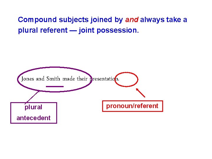 Compound subjects joined by and always take a plural referent — joint possession. Jones