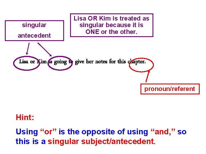 singular antecedent Lisa OR Kim is treated as singular because it is ONE or