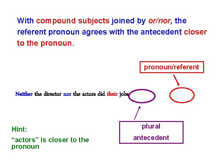 With compound subjects joined by or/nor, the referent pronoun agrees with the antecedent closer