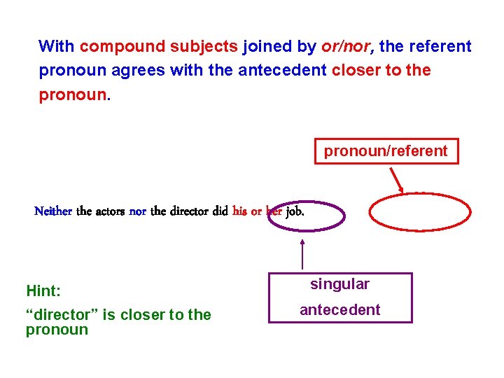 With compound subjects joined by or/nor, the referent pronoun agrees with the antecedent closer