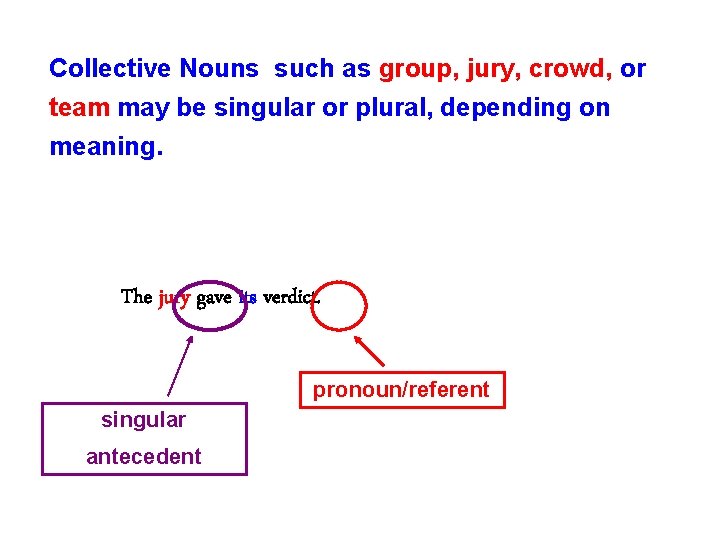 Collective Nouns such as group, jury, crowd, or team may be singular or plural,