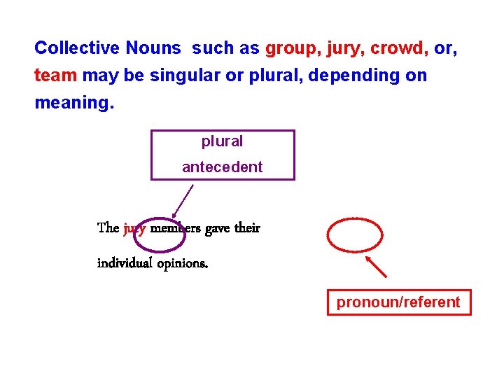 Collective Nouns such as group, jury, crowd, or, team may be singular or plural,