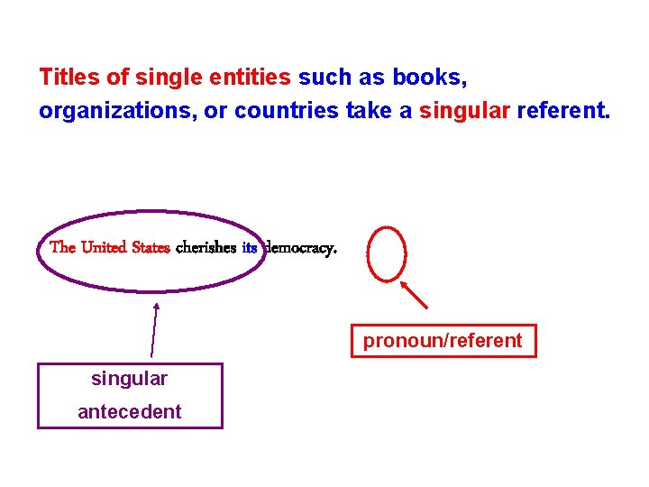 Titles of single entities such as books, organizations, or countries take a singular referent.