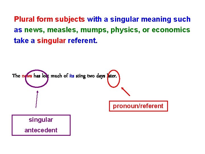 Plural form subjects with a singular meaning such as news, measles, mumps, physics, or