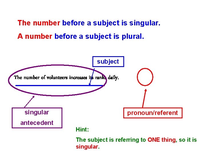 The number before a subject is singular. A number before a subject is plural.