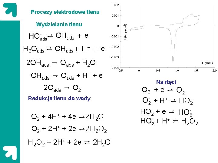 Procesy elektrodowe tlenu Wydzielanie tlenu ⇄ OHads + e H 2 Oads ⇄ OHads+