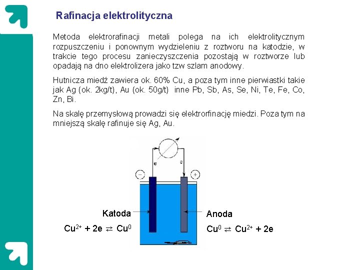 Rafinacja elektrolityczna Metoda elektrorafinacji metali polega na ich elektrolitycznym rozpuszczeniu i ponownym wydzieleniu z