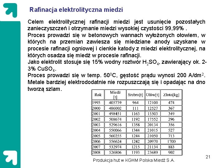 Rafinacja elektrolityczna miedzi Celem elektrolitycznej rafinacji miedzi jest usunięcie pozostałych zanieczyszczeń i otrzymanie miedzi