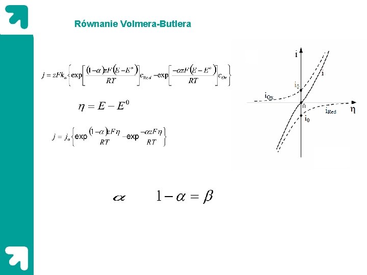 Równanie Volmera-Butlera 