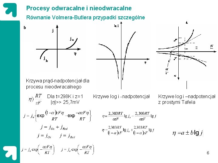 Procesy odwracalne i nieodwracalne Równanie Volmera-Butlera przypadki szczególne Krzywa prąd-nadpotencjał dla procesu nieodwracalnego Dla