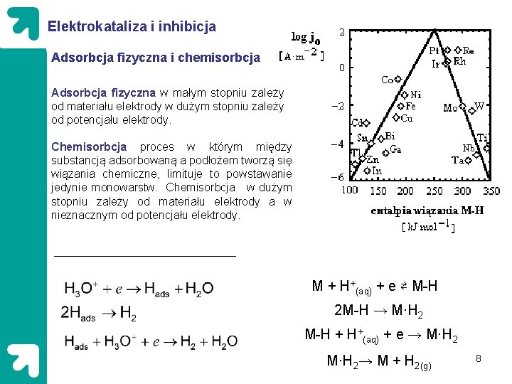 Elektrokataliza i inhibicja Adsorbcja fizyczna i chemisorbcja Adsorbcja fizyczna w małym stopniu zależy od