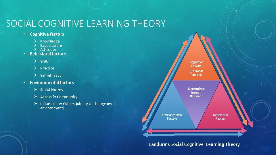 SOCIAL COGNITIVE LEARNING THEORY • Cognitive factors Ø Knowledge Ø Expectations Ø Attitudes •