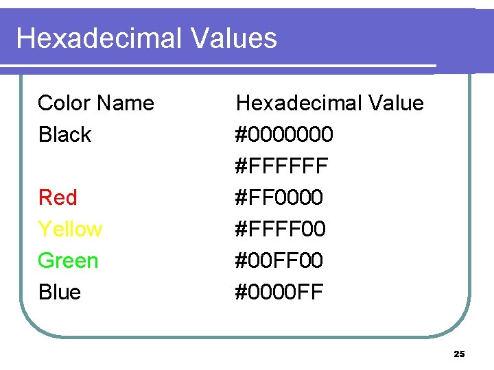 Hexadecimal Values Color Name Black White Red Yellow Green Blue Hexadecimal Value #0000000 #FFFFFF