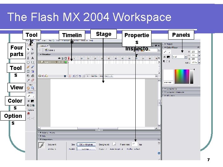 The Flash MX 2004 Workspace Four parts Tool s Timelin e Stage Propertie s