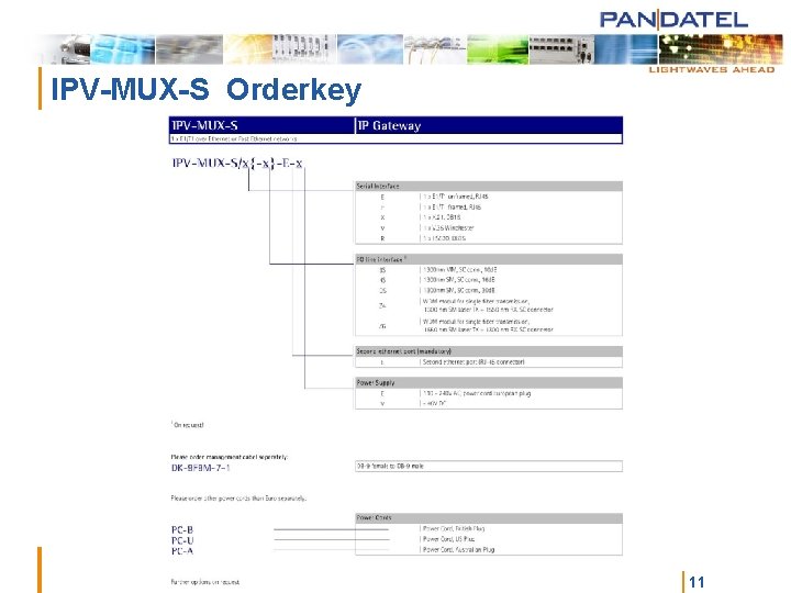 | IPV-MUX-S Orderkey | 11 