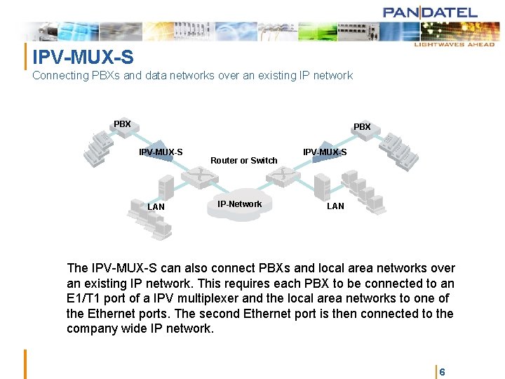 | IPV-MUX-S Connecting PBXs and data networks over an existing IP network PBX IPV-MUX-S
