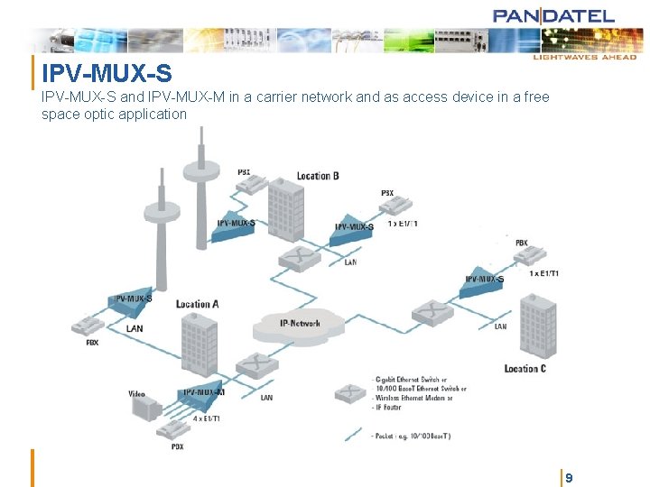 | IPV-MUX-S and IPV-MUX-M in a carrier network and as access device in a