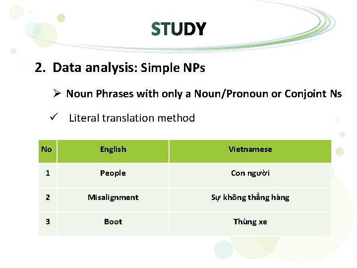 2. Data analysis: Simple NPs Ø Noun Phrases with only a Noun/Pronoun or Conjoint