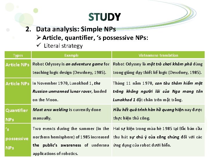 2. Data analysis: Simple NPs Ø Article, quantifier, ‘s possessive NPs: ü Literal strategy