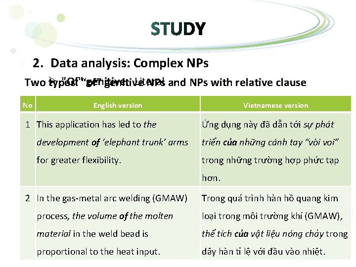 2. Data analysis: Complex NPs Ø "Of" genitive: Literal Two types: “of” genitive NPs