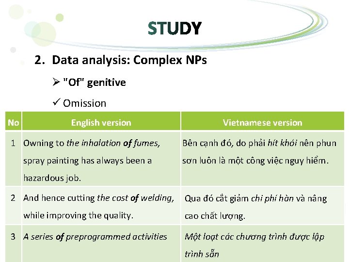 2. Data analysis: Complex NPs Ø "Of" genitive ü Omission No English version 1