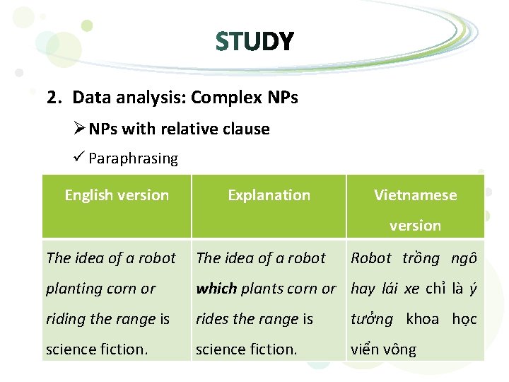 2. Data analysis: Complex NPs Ø NPs with relative clause ü Paraphrasing English version