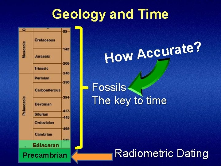 Geology and Time ? e t a r u c c A w o