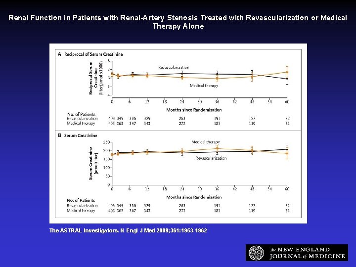 Renal Function in Patients with Renal-Artery Stenosis Treated with Revascularization or Medical Therapy Alone