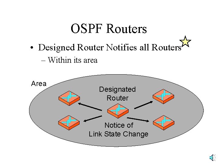 OSPF Routers • Designed Router Notifies all Routers – Within its area Area Designated