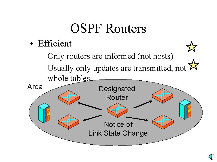 OSPF Routers • Efficient – Only routers are informed (not hosts) – Usually only