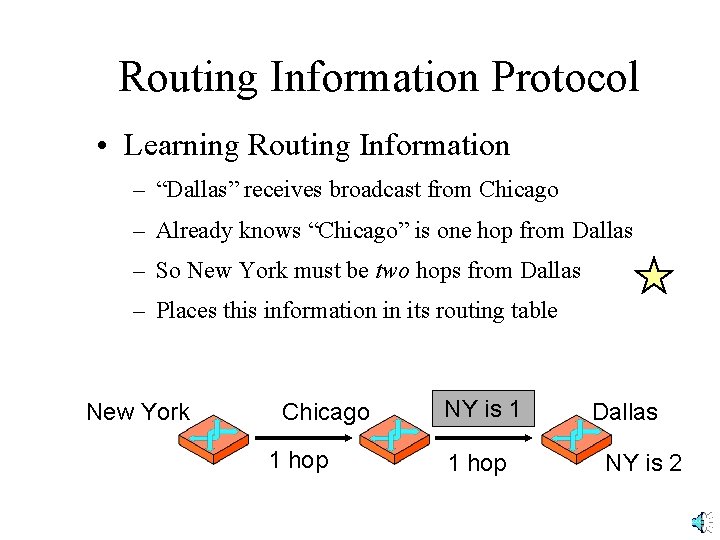 Routing Information Protocol • Learning Routing Information – “Dallas” receives broadcast from Chicago –