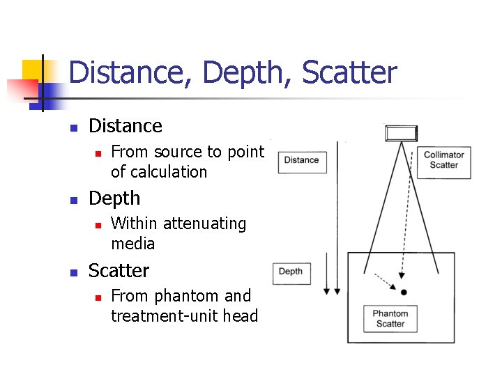 Distance, Depth, Scatter n Distance n n Depth n n From source to point