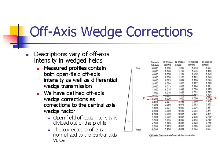 Off-Axis Wedge Corrections n Descriptions vary of off-axis intensity in wedged fields n n