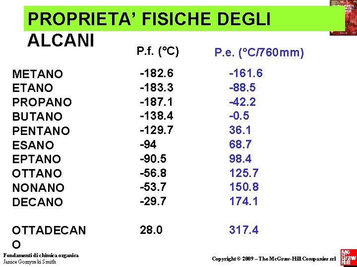 PROPRIETA’ FISICHE DEGLI ALCANI P. f. (°C) P. e. (°C/760 mm) METANO PROPANO BUTANO