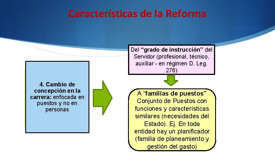 Características de la Reforma Del “grado de instrucción” del Servidor (profesional, técnico, auxiliar - Características de la Reforma Del “grado de instrucción” del Servidor (profesional, técnico, auxiliar -