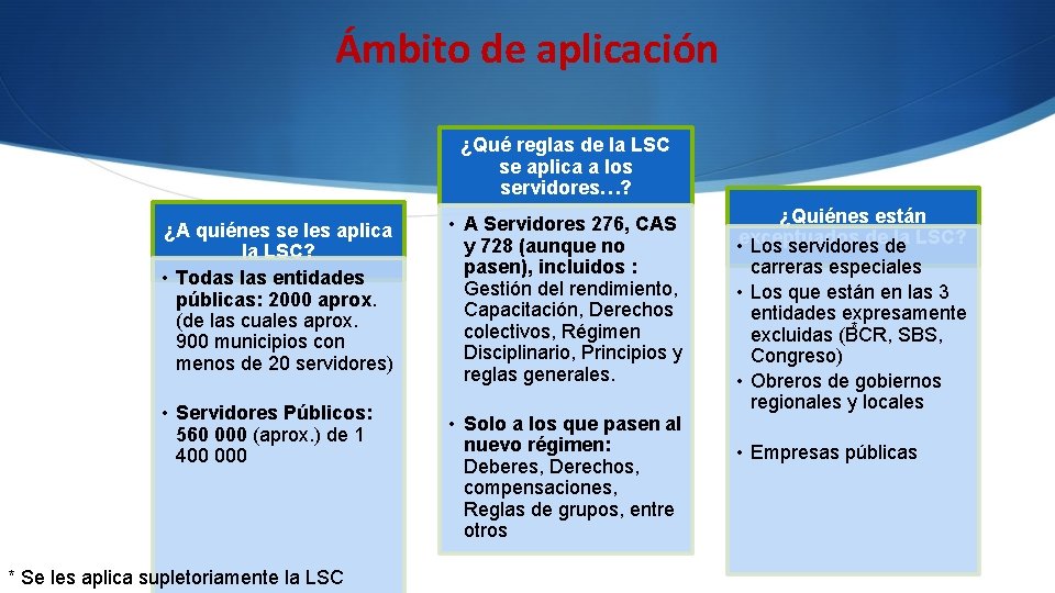 Ámbito de aplicación ¿Qué reglas de la LSC se aplica a los servidores…? ¿A Ámbito de aplicación ¿Qué reglas de la LSC se aplica a los servidores…? ¿A